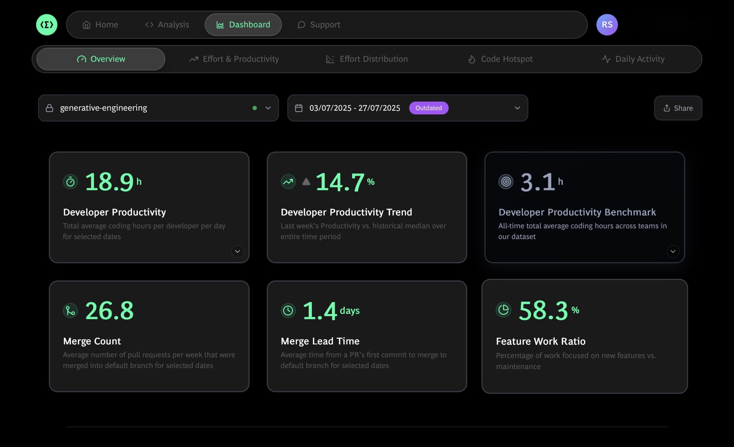 Overview KPIs