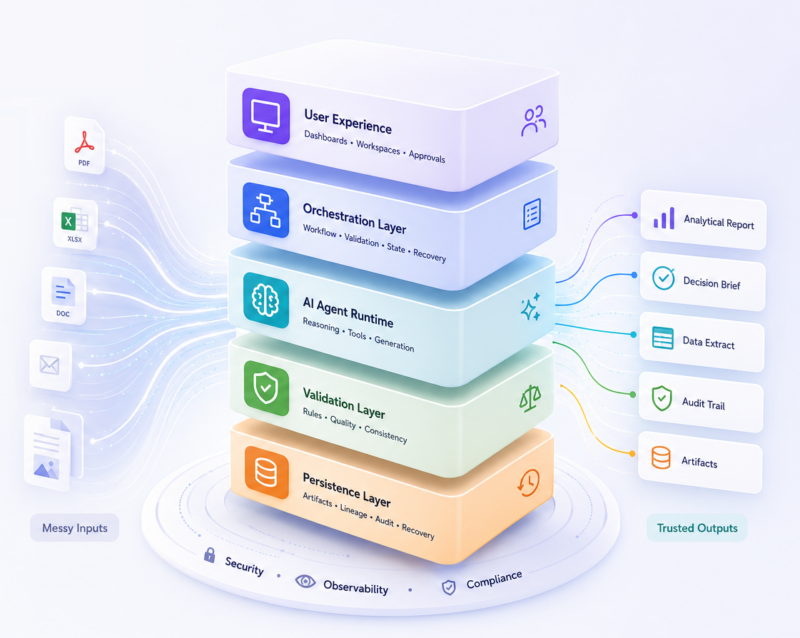 Agentic Diagnostic Tools